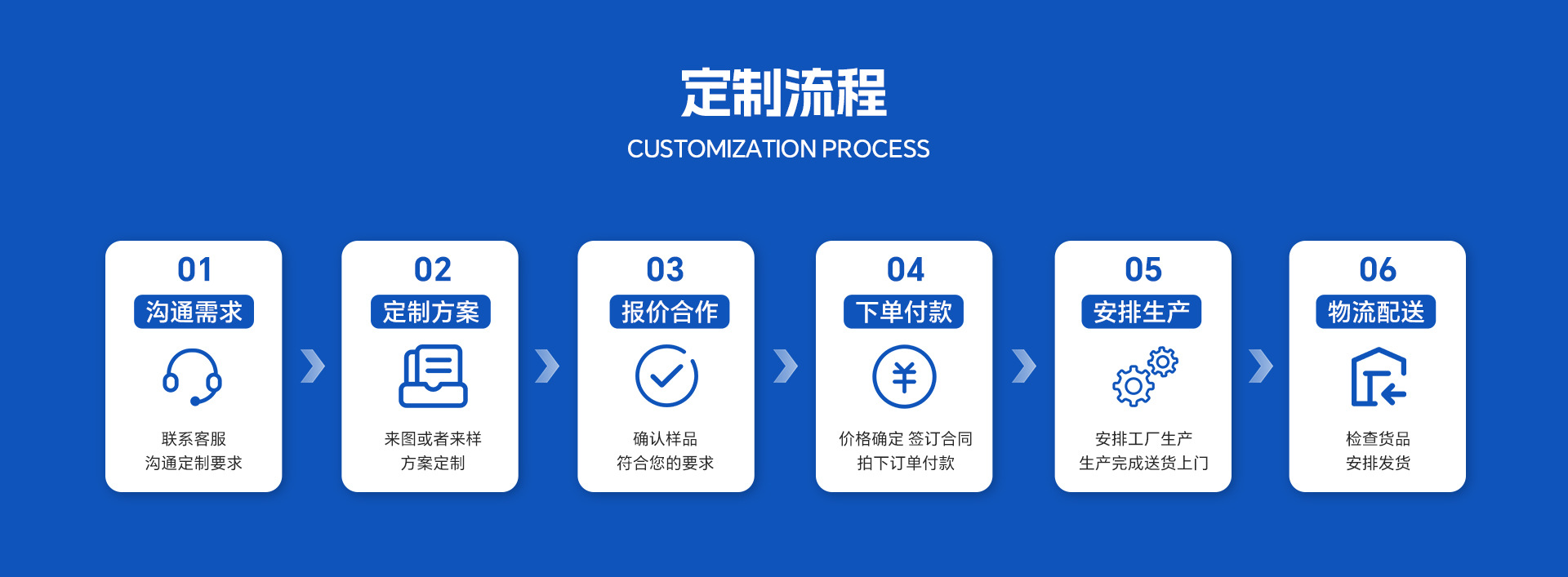 OEM customization process — branding and packaging